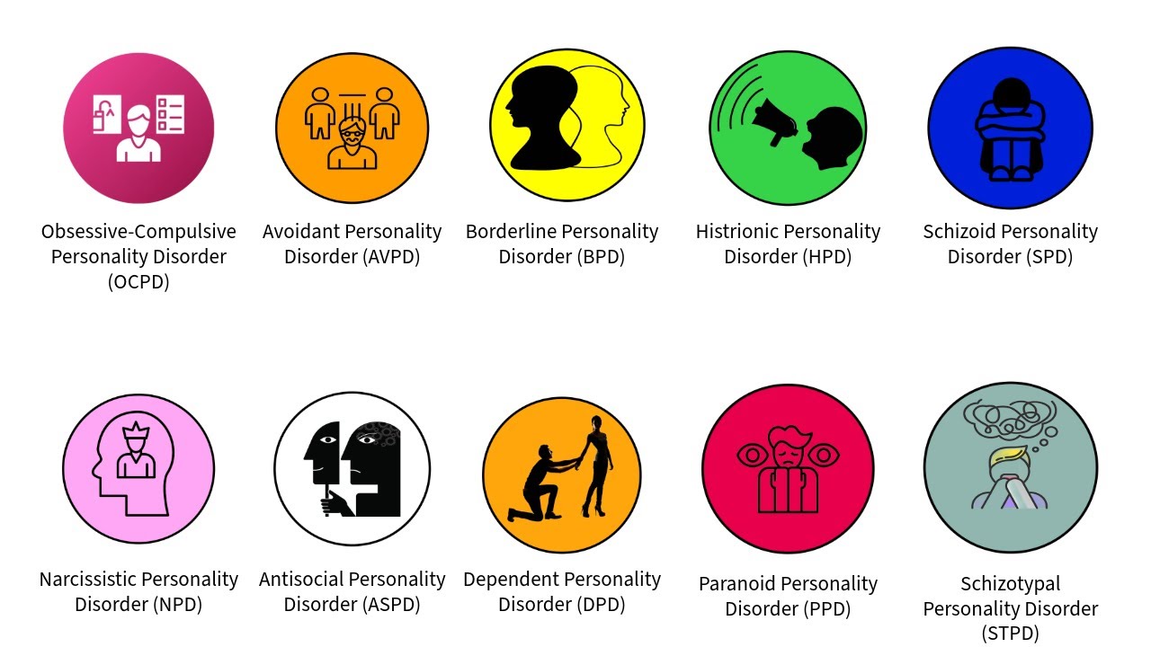 Every Personality Disorder Explained in 4 Minutes - YouTube