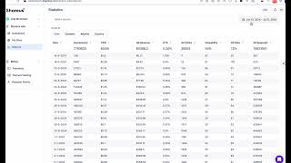 Shareus.io ADX Review for Publishers: Not Recommended
