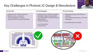 Synopsys OptoCompiler: Electronic-Photonic Co-Design of Photonic Integrated Circuits