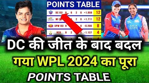 WPL 2024 Today Points Table | Dc vs Mi After Match Points Table | wpl 2024 highlights | Mi vs Dc
