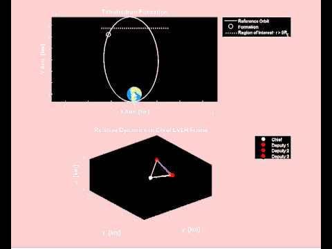 Magnetospheric MultiScale (MMS)