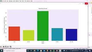 Exposys Data Labs | Data Science Internship Project | Customer Segmentation
