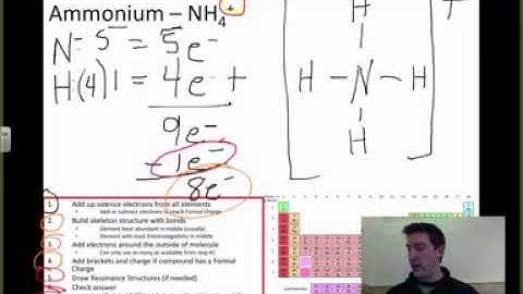 Lewis Structure: Ammonium NH4+