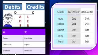 Debit Credit Concepts