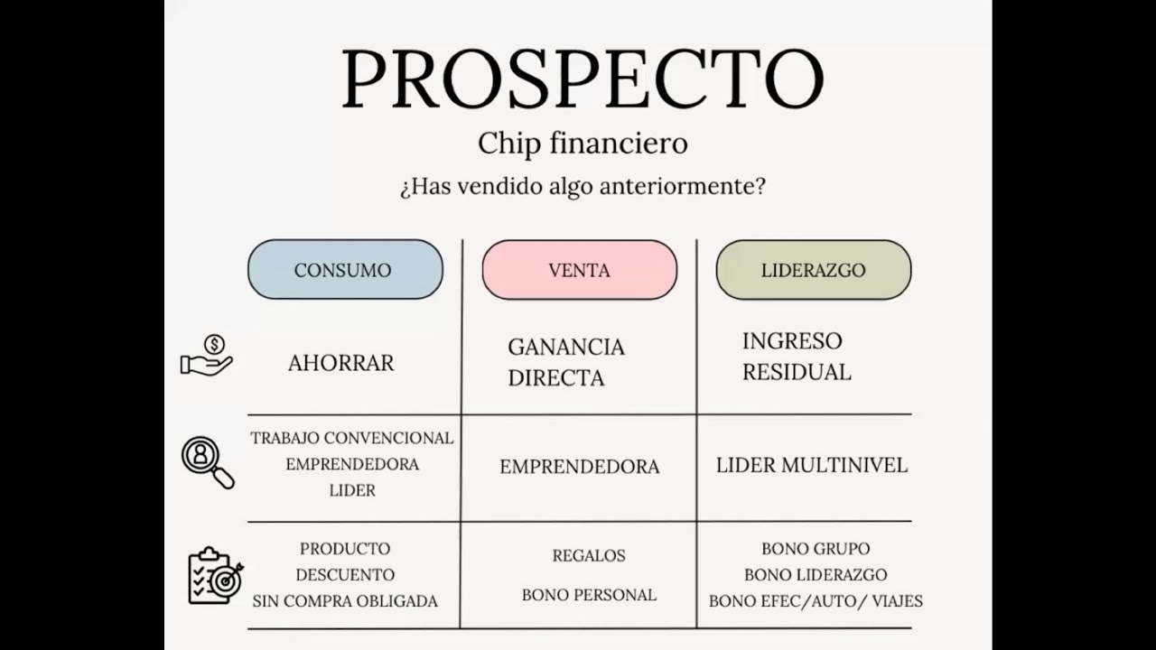 Cómo Identificar un Potencial de Negocio| Josue Cruz 