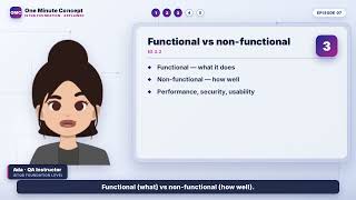 Test Levels & Test Types — Confirmation vs Regression | ISTQB Foundation §2.2 (Ep 7)