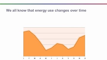 Energy Basics Part 1 -- Utility Load Profiles