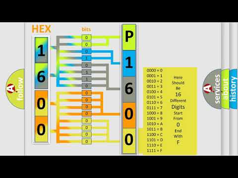 DTC GMC P1600 Short Explanation