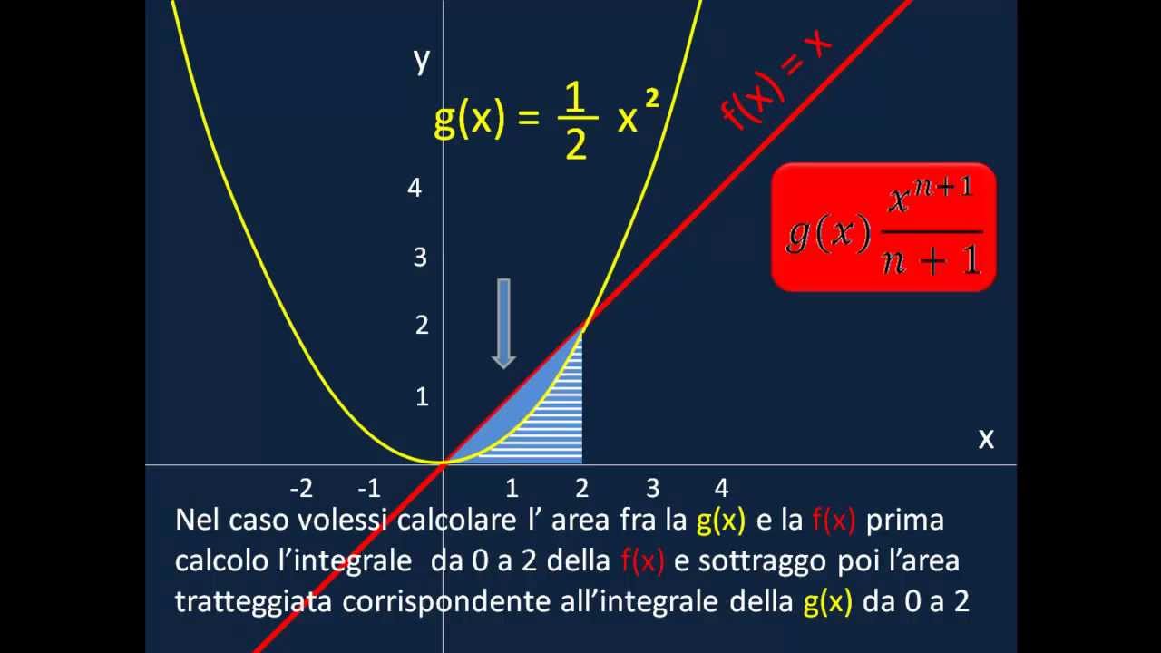 INTEGRALI COSA SONO 1 YouTube INTEGRALI COSA SONO 1 YouTube