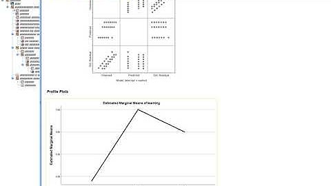 One way ANOVA and multiple comparison procedures SPSS version 25 (using General Linear Model)