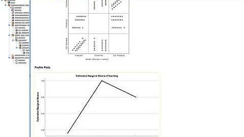 One way ANOVA and multiple comparison procedures SPSS version 25 (using General Linear Model)