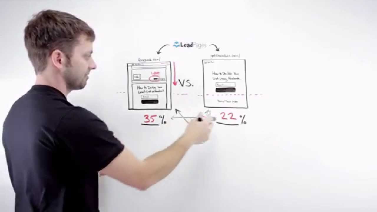 Facebook Custom Tab - 35% Conversion Rate!