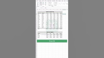 Show your trends using Sparklines #shorts