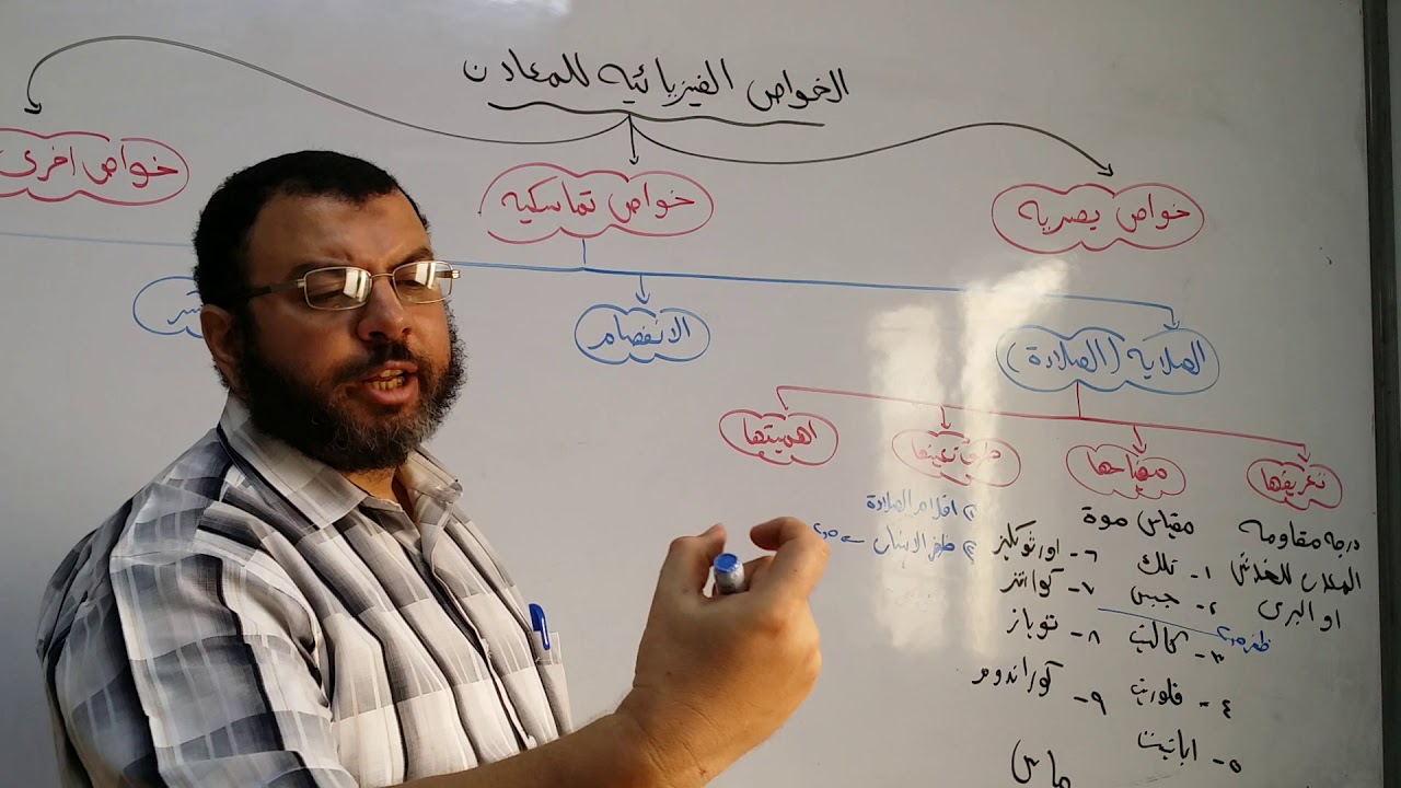 الخواص التماسكية للمعادن