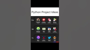 python project ideas. #python #projects #ideas #pythonprogramming #webdevelopment #backend
