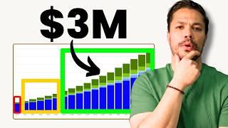 What A $3M Retirement Portfolio Looks Like