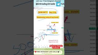 BANKNIFTY chart and analysis | live trading | #Banknifty #intradaytrading #daytrading