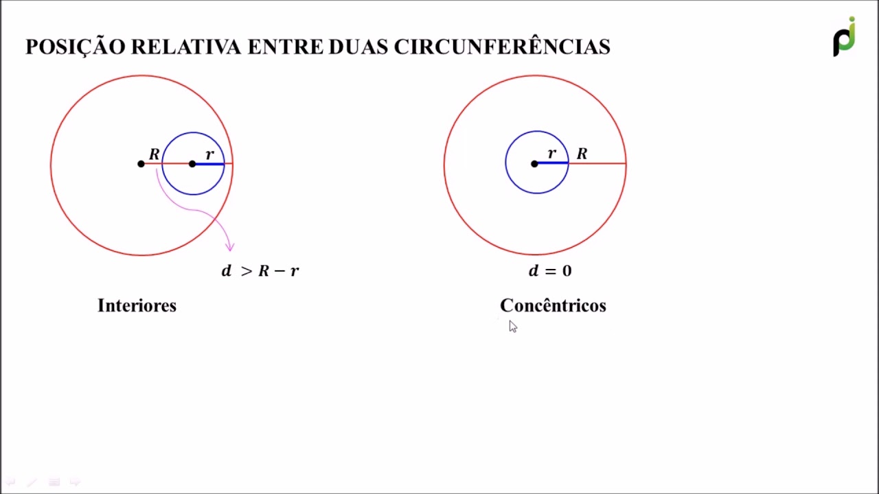 POSIÇÕES RELATIVAS ENTRE DUAS CIRCUNFERÊNCIAS - YouTube