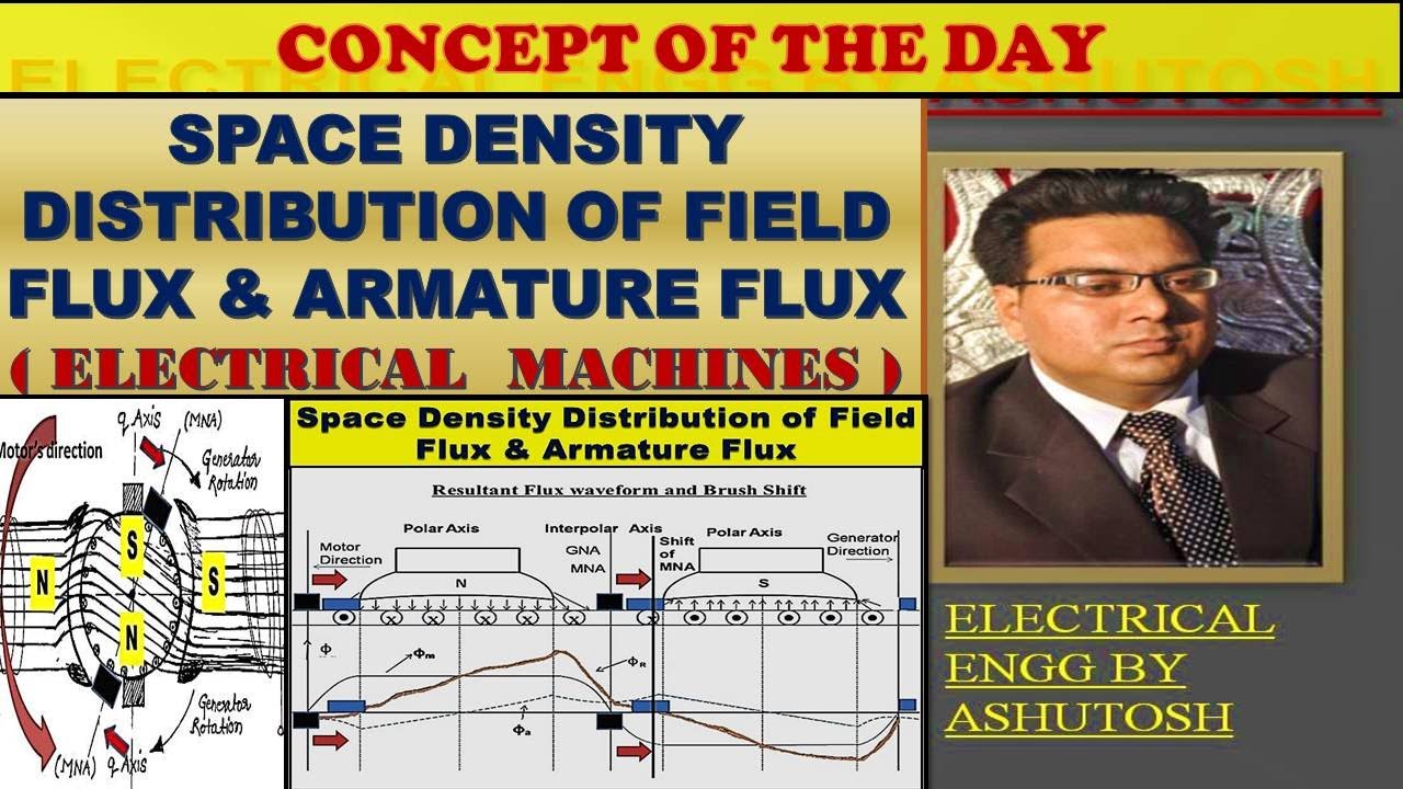 Brush Shifting In A DC MACHINE |Space Density Distribution Of Field & Armature Flux In A DC Machine|
