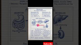 #pharmacy#pharmacology#education#b pharm.#d pharm#viral shorts like pls👍🏻👍🏻