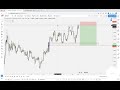 Forex Smart Money Trading Call with Matt Taheri - YouTube