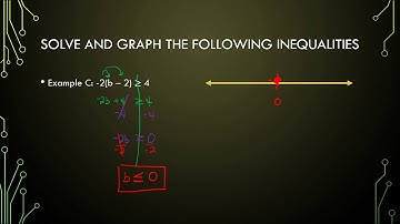 Solving Inequalities- Practice