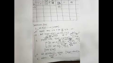 Data Structure Tutorial | Insertion Sort | Algorithm | Example | Bangla Tutorial | CSE
