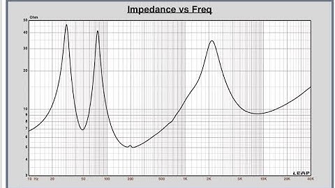04 - CAIXA ACÚSTICA MEDINDO CURVA DE IMPEDÂNCIA C/ SOFTWARE ARTA DUTO E WOOFER FREQUENCIAS FB e F3