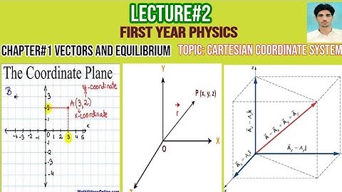CARTESIAN COORDINATE SYSTEM