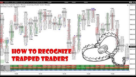 How To Recognize Trapped Traders And The Different Types Of Traps In Order Flow