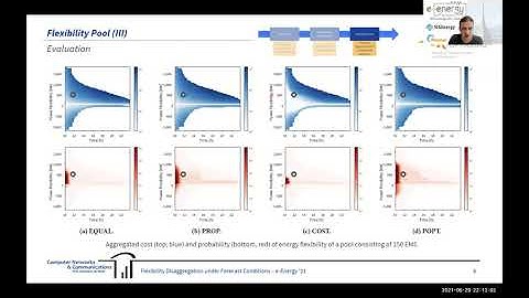 eEnergy21-session2-paper2: Flexibility Disaggregation under Forecast Conditions