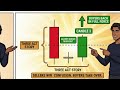 Morning Star &amp; Morning Star Doji Explained | Psychology + Tradetron Keywords | SPY &amp; AAPL