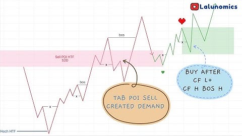 Trade set up : Flip zone , CKBUSDT