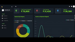 Expensify | Expense Tracker with ASP .NET Core MVC | Syncfusion Components