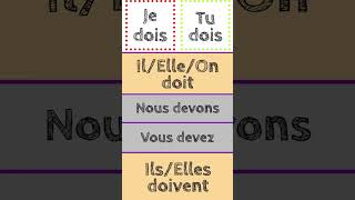 Le verbe devoir au présent