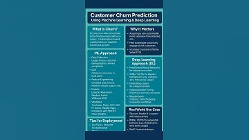 Customer Churn Prediction #ml #ai  #cicd #datascience #dataanalysis #coding #education