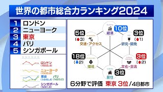 都市とグラスルーツ: 都市社会運動の比較文化理論 都市とグラスルーツ 都市社会運動の比較文化理論 マニュエル・カステル
