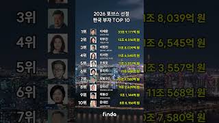 👑2026 포브스 선정 한국 부자 순위💸 #shorts