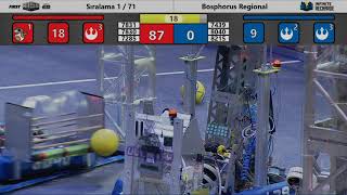 Qualification 1 - 2020 Bosphorus Regional