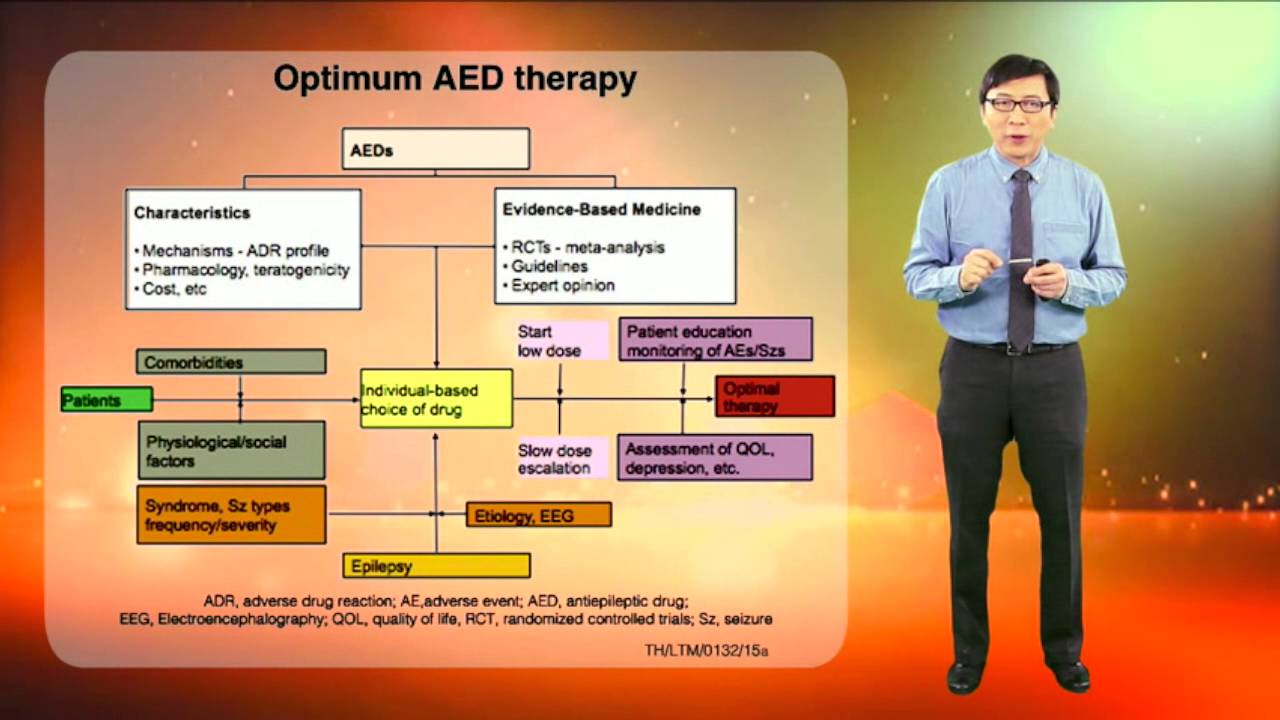 How to use antiepileptic drug properly ?