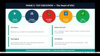 Manual Testing Tutorial — Episode 2"What is STLC? (Software Testing Life Cycle — Full Guide)"