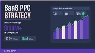 SaaS PPC Strategy Guide: How We Manage $150M+ in Google Ads (Data from 100+ Accounts)