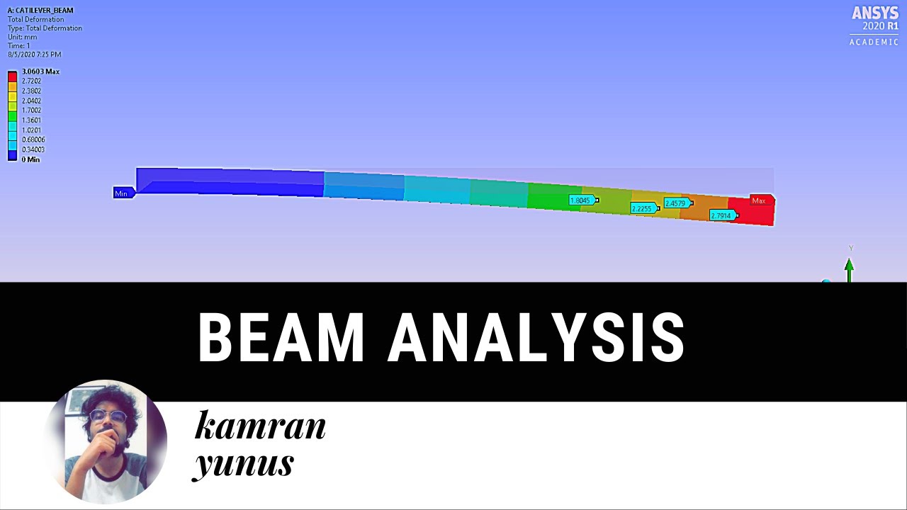 ANSYS - STATIC STRUCTURAL ANALYSIS OF A CANTILEVER BEAM - YouTube