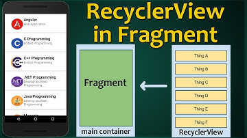 Recyclerview in Fragment Android tutorial  |  Recyclerview in Android