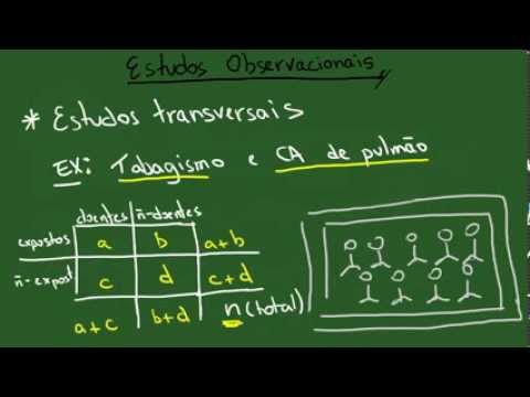 Vídeo: Os estudos retrospectivos são observacionais?