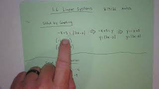 8/5/26 Algebra II Chapter 1.6 Linear Systems Notes