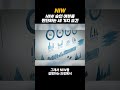 NIW 승인 여부를 판단하는 세 가지 요건
