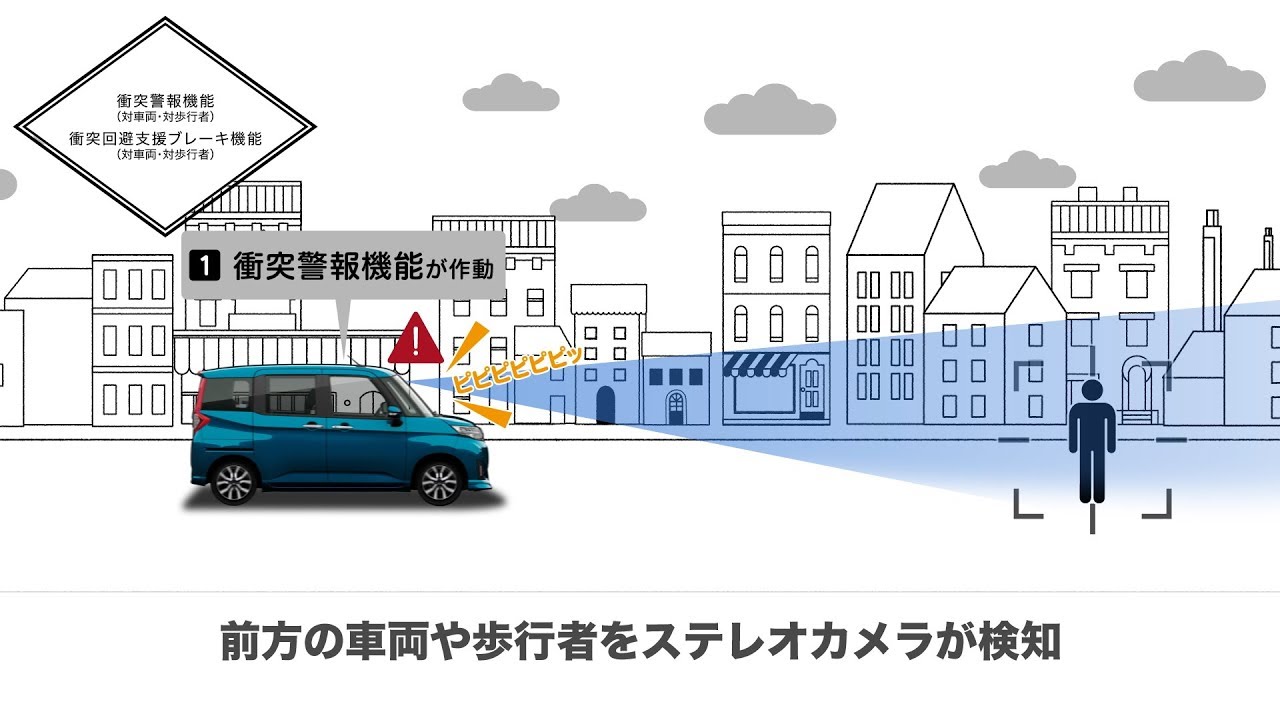 スマートアシストlll 新車情報 トヨタ車のことならネッツトヨタ三重