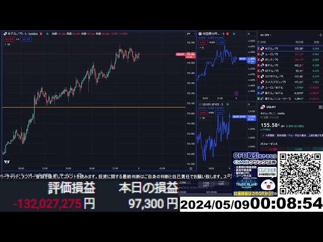 【FX生配信】円安加速でまた地獄