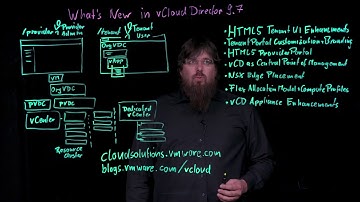 What’s New in VMware vCloud Director 9.7